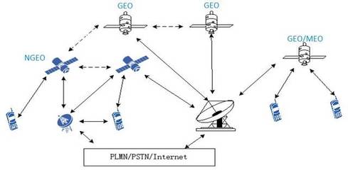 中興通訊 6G移動通信網絡愿景、挑戰與關鍵技術下的衛星通信服務