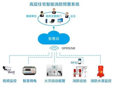 重慶消防物聯網智慧用電安全管理系統(tǒng) 構筑安全防線，引領節(jié)能新未來
