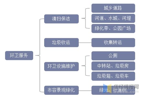 2021年中國環(huán)衛(wèi)服務行業(yè)發(fā)展趨勢 機械化率提升勢在必行，新興能源技術研發(fā)注入新動力