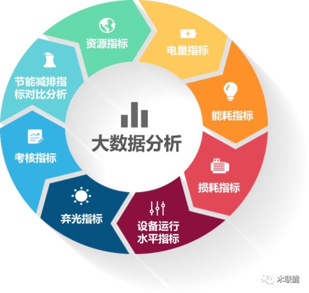 木聯能發(fā)布新一代AI+大數據智能運維解決方案，引領節(jié)能管理服務新篇章