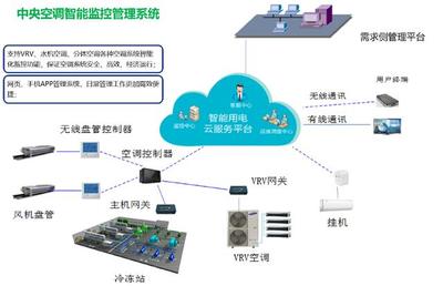 企業(yè)節(jié)能升級 以精細化管理與新興能源技術驅動可持續(xù)發(fā)展