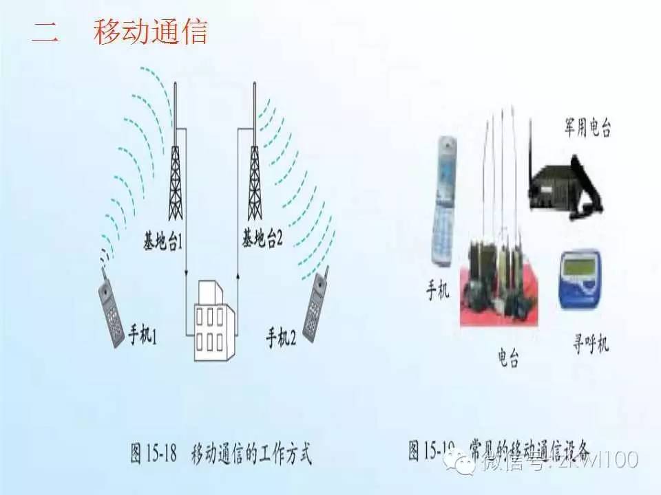 現(xiàn)代通信技術(shù)及發(fā)展前景——通訊設(shè)備的演變與未來